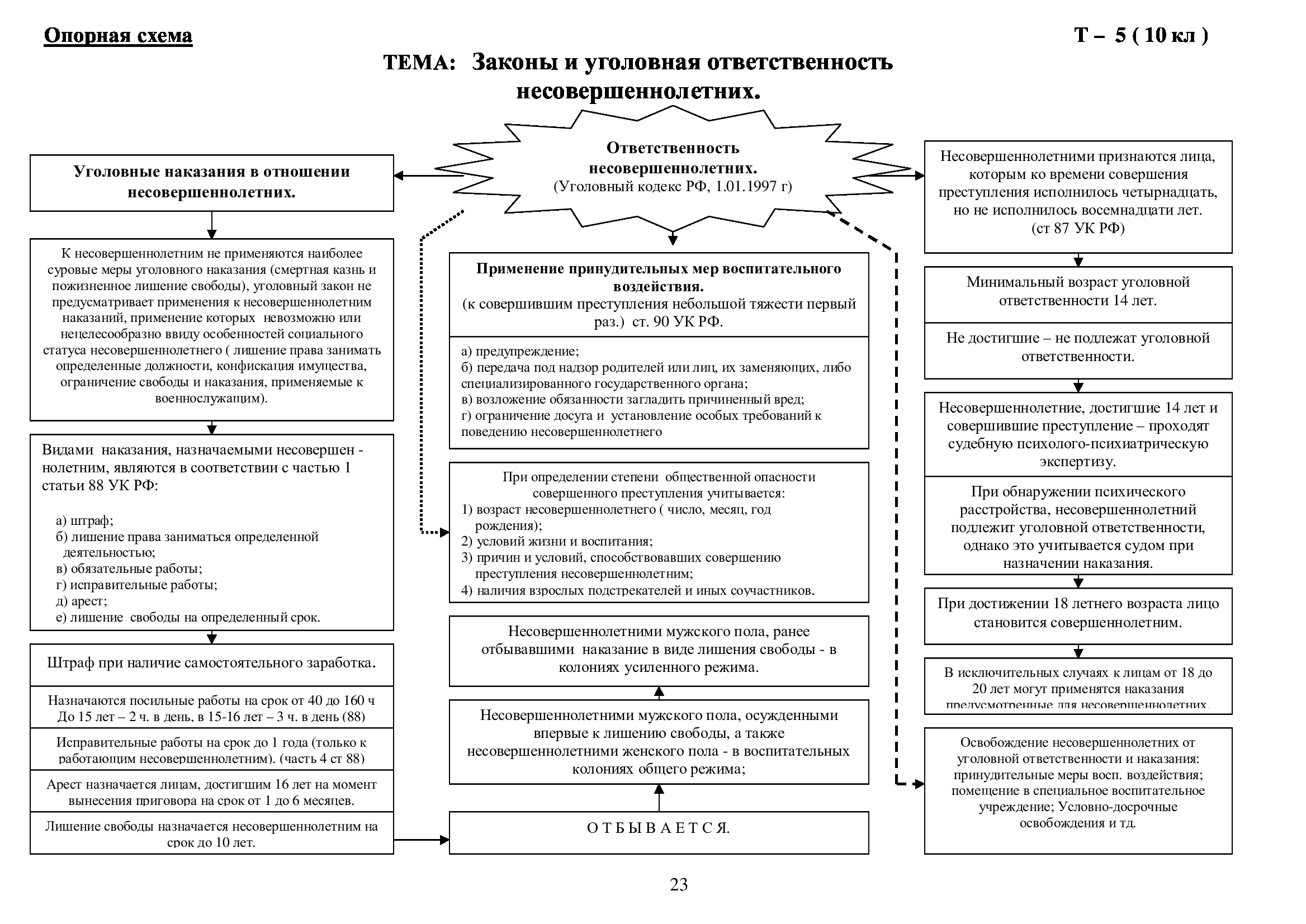 Что такое опорная схема