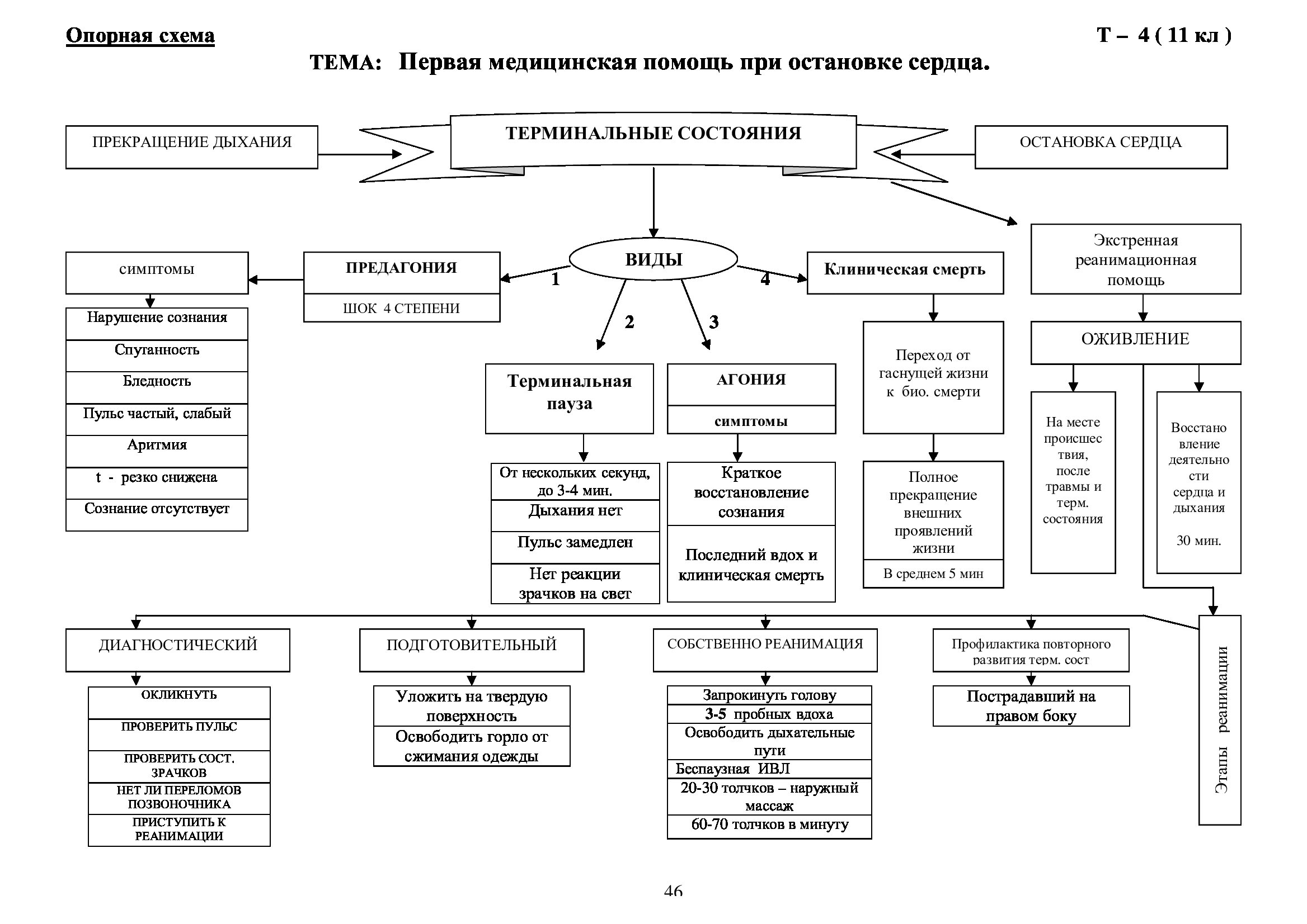 Что такое опорная схема