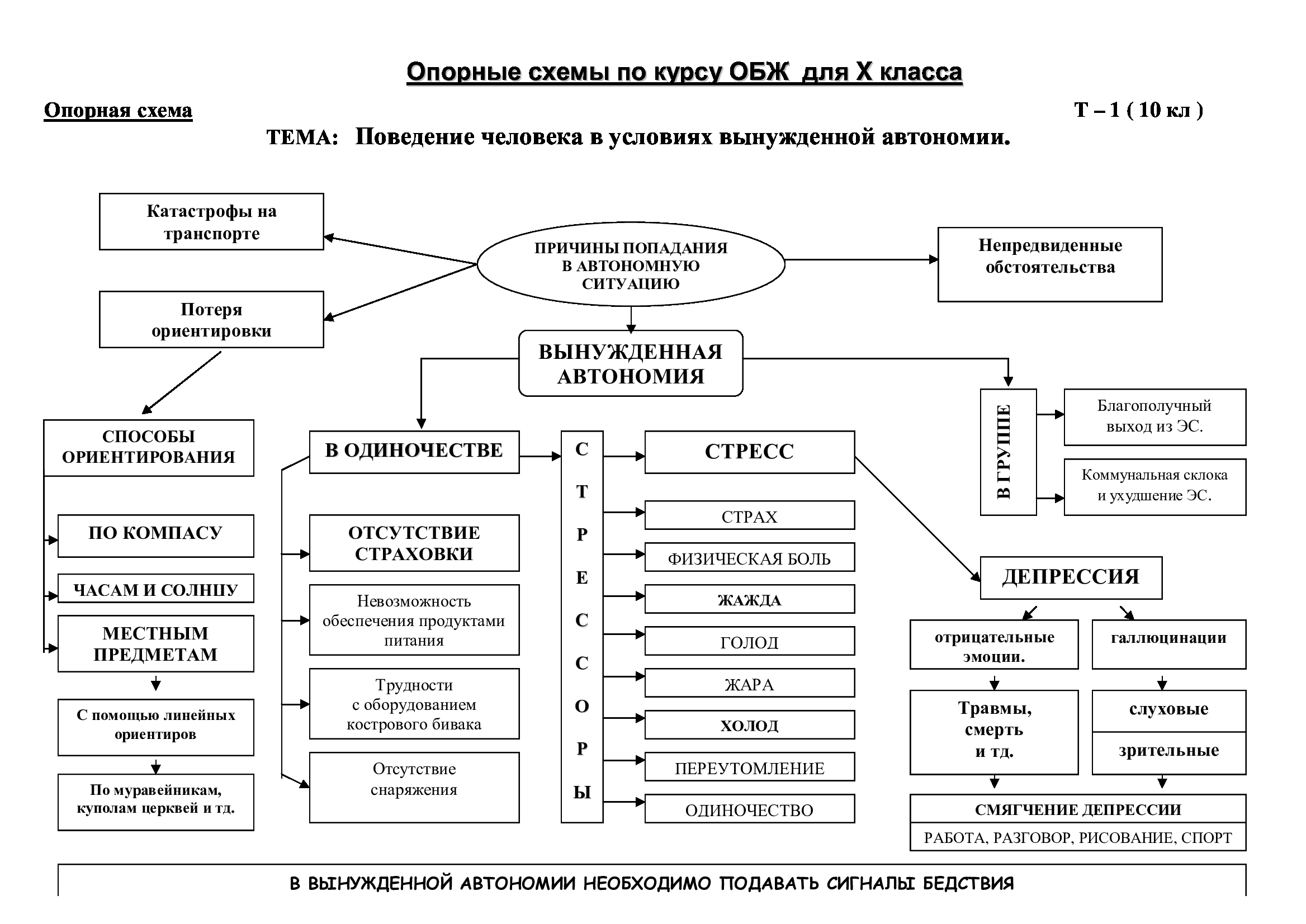 Схемы по обж